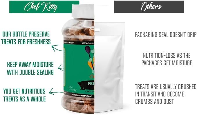 Freeze-Dried Duck Treats for Cats & Dogs – 100% Human Grade, Single Ingredient, High-Protein, Healthy Snack – No Additives or Preservatives – 3.0oz - Inspected & Tested in USA-PurrikoPets