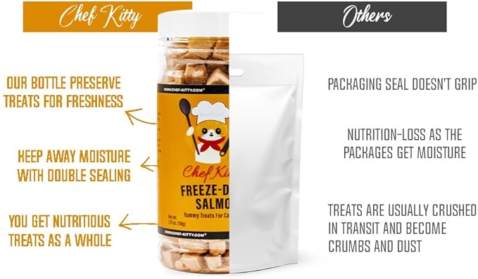 Freeze-Dried Salmon Treats for Cats & Dogs – 100% Wild Caught, Single Ingredient, High-Protein, Healthy Snack – No Additives or Preservatives – 1.4oz - Inspected & Tested in USA-PurrikoPets