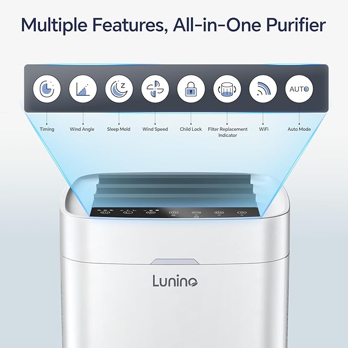 Air Purifiers for Home Large Room Up to 2600 FtΒ², Double-Sided HEPA Air Purifier with Washable Pre-filter, Fan Mode, Smart WiFi, PM 2.5 Air Quality Monitor, for Pets Hair, Dust, Pollen, Smoke-PurrikoPets