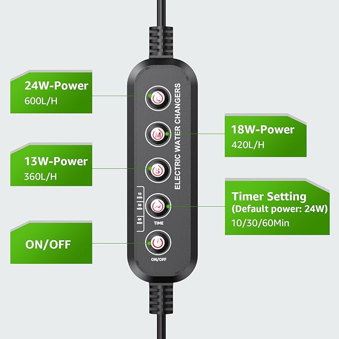 Electric Aquarium Vacuum Gravel Cleaner: 24W Fish Tank Vacuum Gravel Cleaner with Strong Suction for Automatic Water Change Algae Remover Sand Wash Water Shower and Water Circulation, Timed Off-PurrikoPets