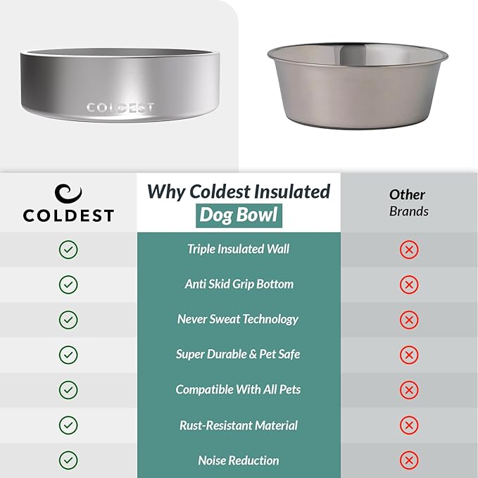 Coldest Dog Bowl - Anti Rust Metal, Non Slip, 3 Layers Insulated Stainless Steel Dog Bowls - Spill Proof & Heavy Duty - Water Bowl for Dogs, Cats, Dish Washer Safe (42 oz, Polished Stainless Steel)-PurrikoPets