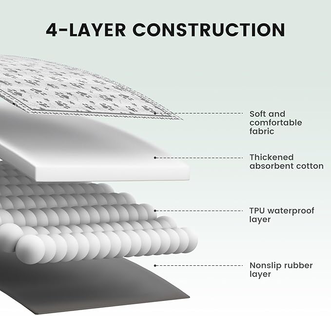 Gardner Pet Washable Dog Pee Pads, 72'' x 72'' Non Slip Dog Mats with Great Urine Absorption, Reusable Puppy Pee Pads for Potty Training - 1 Pack-PurrikoPets