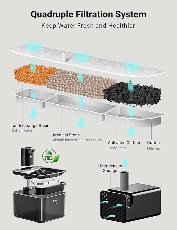 DownyPaws Battery Operated Cat Water Fountain, 84oz/2.5L Fursink Wireless Cat Waterer Fountain with Motion Sensor, BPA-Free, Black with 6 Filters-PurrikoPets