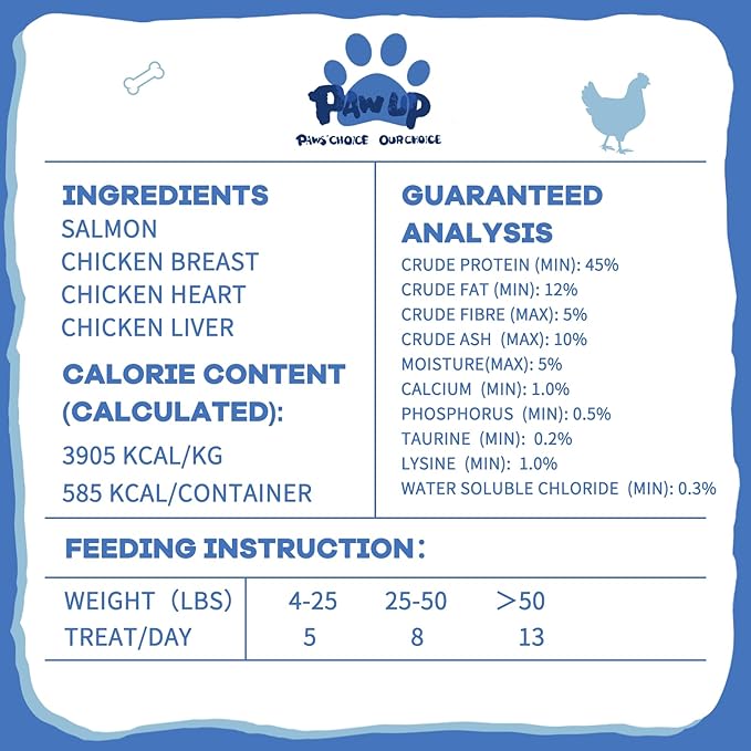 Freeze Dried Raw Dog Food, Chicken & Salmon Recipe Dog Food Topper, High Protein, Rawhide Free, Gluten&Grain Free for Dogs, Cats, 5.3oz-PurrikoPets