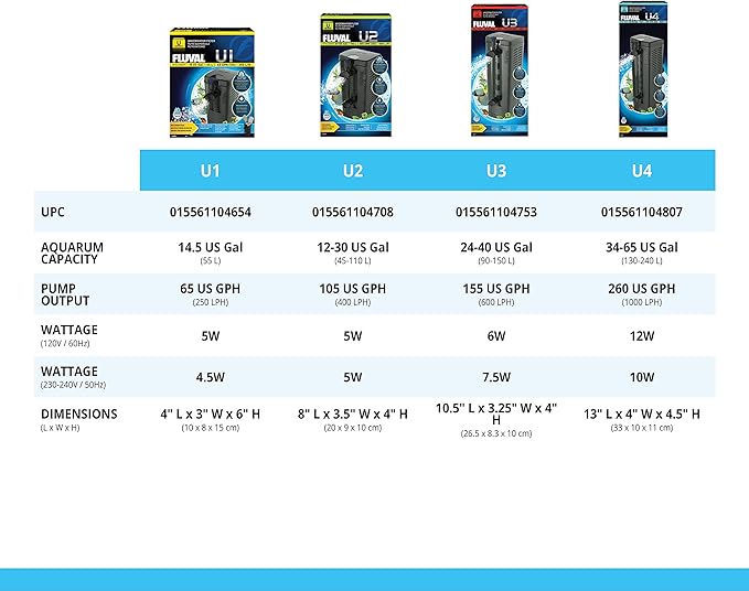 Fluval U1 Underwater Filter, Freshwater and Saltwater Aquarium Filter, A465, Black-PurrikoPets