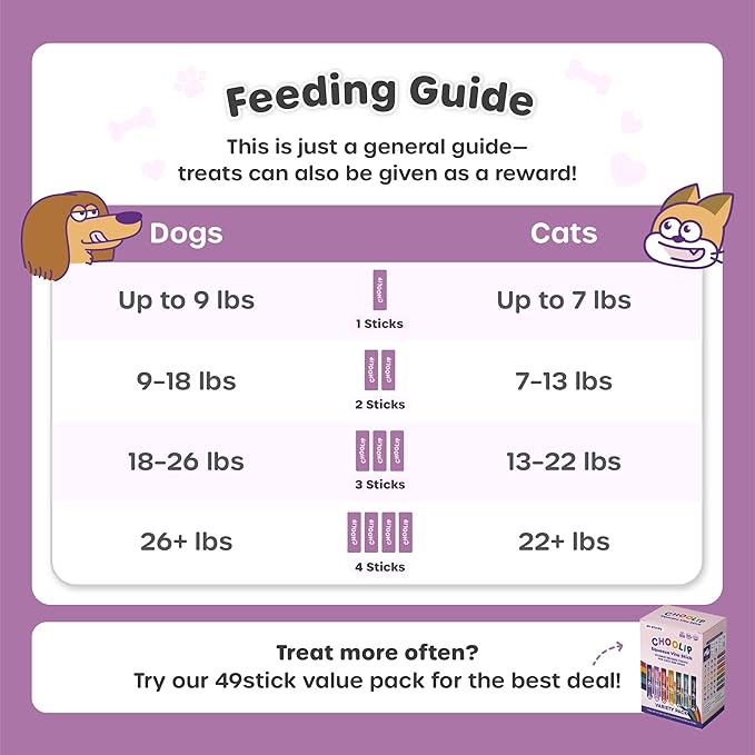 Grab & Go Squeeze Vita Stick Lickable Treats for Dogs & Cats. 49 Coat Support Sticks with Essential multivitamins. Soft and Tasty Paste for All Life Stages, Supporting Coat Health-PurrikoPets