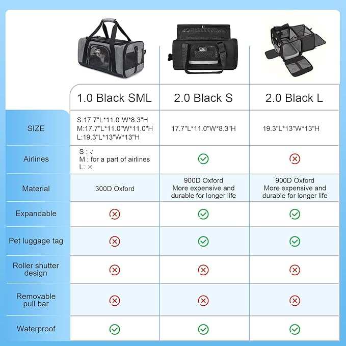 Airline Approved Pet Carrier, Collapsible Cat Carrier, Expandable Dog Carrier, 900D High Density Oxford Cloth, Wear-Resisting, Anti Tearing, Safety Lock Zipper, Reflective Tape-PurrikoPets