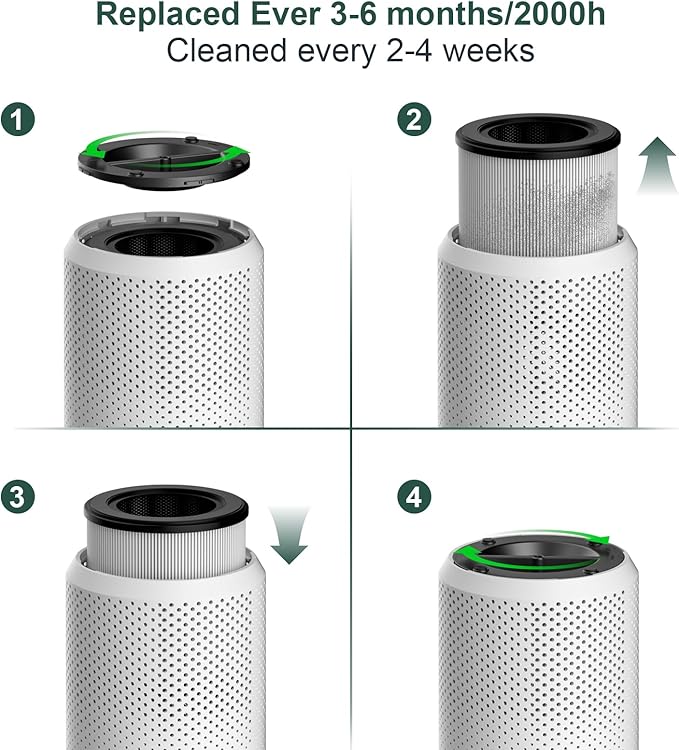Air Purifiers for Bedroom Home up to 800 ft², Vniup H14 True HEPA Room Air Purifiers for Bedroom, with Fragrance Function Sleep Mode& Light Mode Air Cleaner for Pet Dander Odor Dust Smoke-PurrikoPets