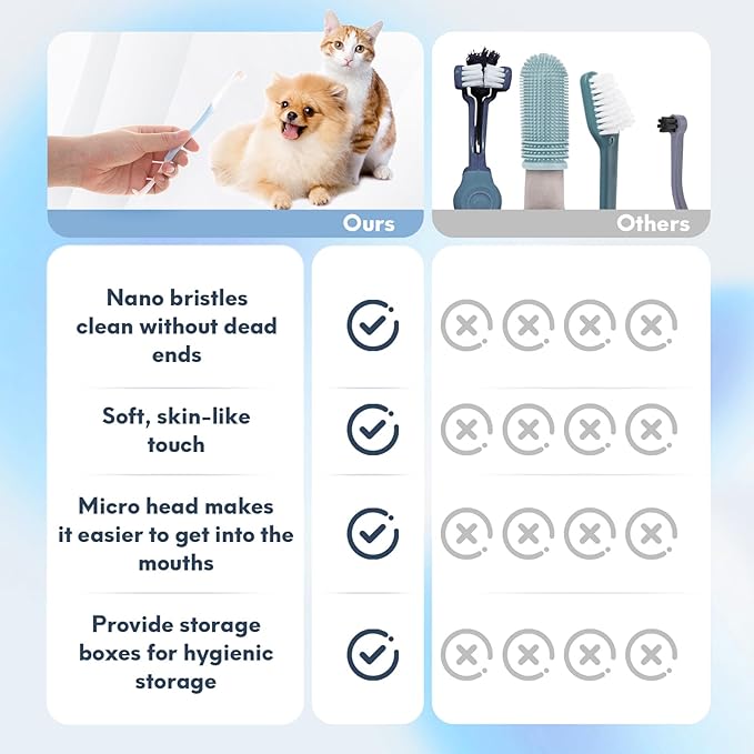 4 Pcs Dual-Sided Cat Toothbrush with Micro Brush Head, Ultra Soft Nano Bristles Pet Toothbrush Kit, Kitten/Puppy Toothbrushes, Fit into Cats/Small Dogs Mouth, Avoid Bleeding Gums-PurrikoPets