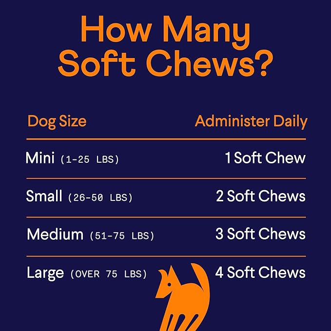 Finn Hip and Joint Supplement for Dogs | Glucosamine, Chondroitin & MSM for Joint and Mobility Support | with Turmeric, BioPerine and B-Vitamins | 90 Soft Chews-PurrikoPets