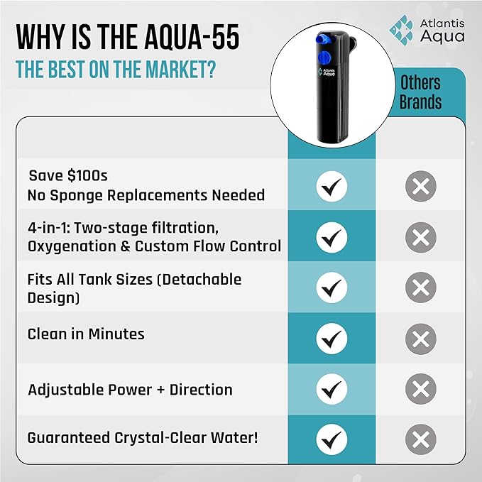 20 Gallon Fish Tank Filter up to 55 Gallons | Quiet Fish Tank Filter | Crystal Clear Water | Turtle Tank Filter | Submersible Aquarium Filter, Filter for Fish Tank, 50 Gallon Fish Tank Filter-PurrikoPets