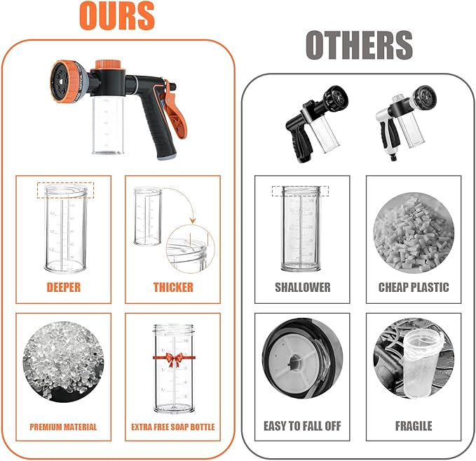 Dog Washing Hose Attachment for Pet Bathing with Black Shower Diverter, Pup Dog Wash Hose Nozzle Shampoo Sprayer for Indoor Outdoor Pet Shower, Dog Shower Attachment with Dog Brush-PurrikoPets