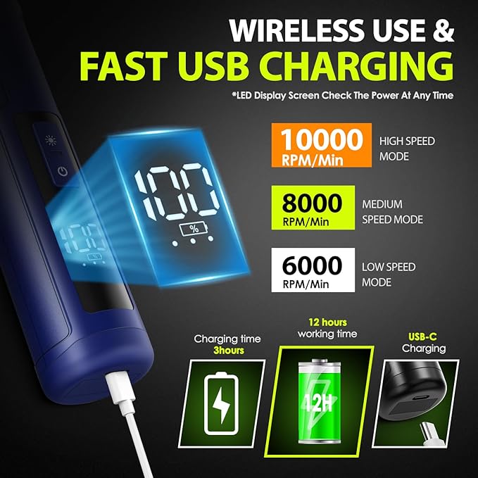 Dog Nail Grinder Upgraded - Professional 3-Speed Super Quiet and Low Vibration Electric Pet Nail Grinder with 4 LED Lights - Painless Paws Grooming & Smoothing for Small to Large Dogs (Blue)-PurrikoPets