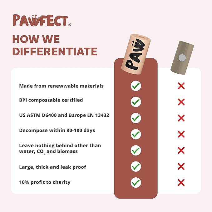 Pawfect Dog Poop Bags Rolls - Biodegradable Doggie Bags, Compostable Dog Waste Bags, BPI Certified Pet Waste Bags, Unscented, Large, Puppy Poo, Earth Friendly, Bolsas de Basura (240 counts)-PurrikoPets