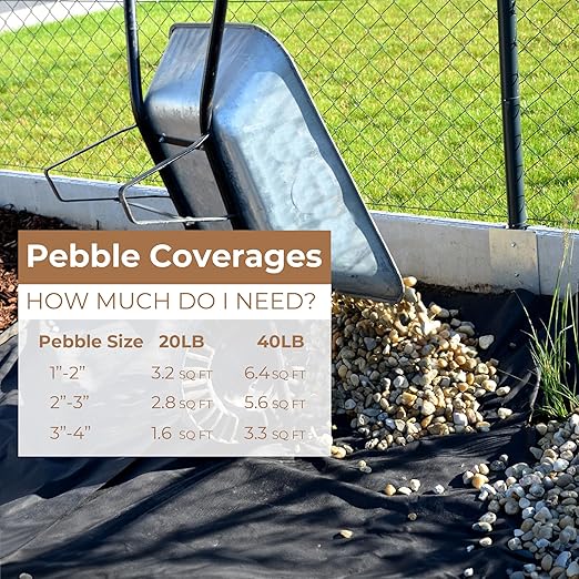 40lbs Large River Rocks for Landscaping, 3-4 Inch Natural Unpolished Bulk Pebbles, Hand-Picked Premium Stones for Garden Design Fish Tank, Flower Pots, Pathways and Backyard, Mixed Color-PurrikoPets