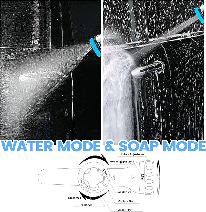 Dog Washing Hose Attachment, 10-in-1 Soap Sprayer Moden Garden Hose Nozzle with 100cc Soap Dispenser, Dog Wash Supplies with Dog Bath Brush & Pet Comb, Foam Gun Car Wash Sprayer (Blue)-PurrikoPets