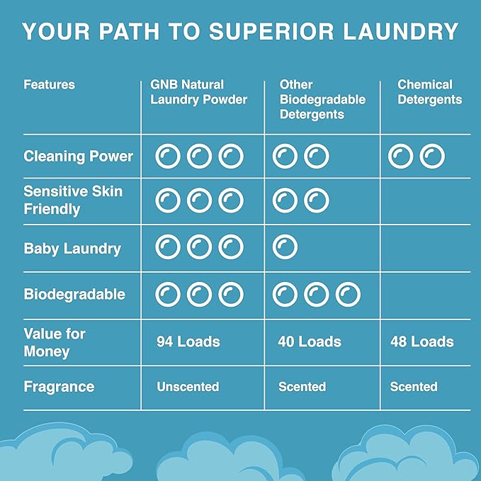 Good Natured Brand | Laundry Bundle | Carpet Freshener Lemon & Eucalyptus 31oz | Pet-Friendly Carpet Deodorizer | Laundry Powder Unscented 47oz | Hypoallergenic Laundry Powder 94 Loads-PurrikoPets