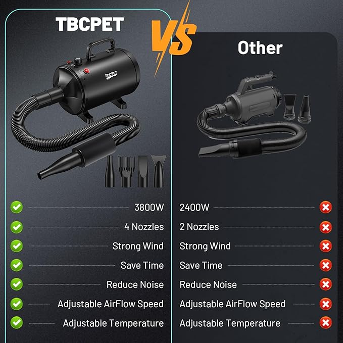 Dog Dryer High Velocity Dog Hair Dryer with 4 Nozzles 5.2HP/3800W (Professional Super Cyclone), Stepless Adjustable Speed Temperature Dogs Grooming Blow Dryer with Heater for Pets Hair Dryer, Black-PurrikoPets