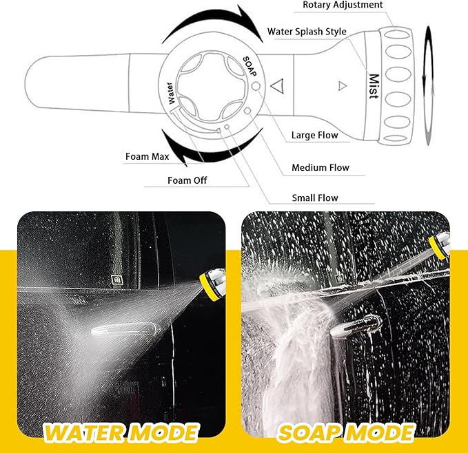 Dog Wash Hose Attachment, 10-in-1 Spray Mode Pet Shower Soap Sprayer with Grooming Comb Rubber Brush, Hose Nozzle with 100cc Soap Dispenser, for Watering, Car Wash, Dog and Horse Showering (Yellow)-PurrikoPets