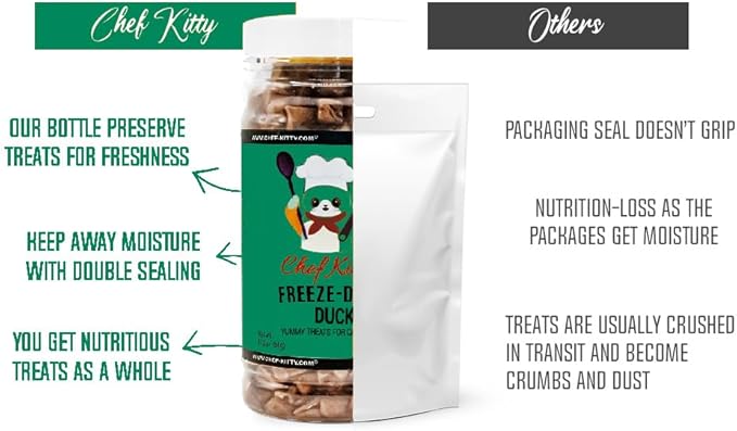 Freeze-Dried Duck Treats for Cats & Dogs – 100% Human Grade, Single Ingredient, High-Protein, Healthy Snack – No Additives or Preservatives – 1.5oz - Inspected & Tested in USA-PurrikoPets