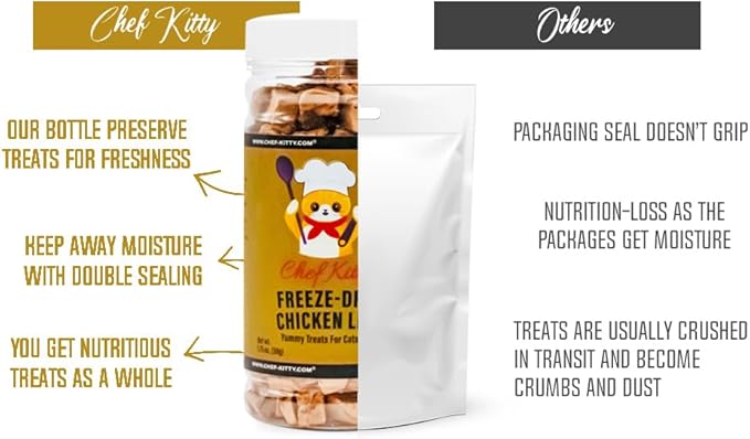 Freeze-Dried Chicken Liver Treats for Cats & Dogs – 100% Human Grade, Single Ingredient, High-Protein, Healthy Snack – No Additives or Preservatives – 1.7oz - Inspected & Tested in USA-PurrikoPets