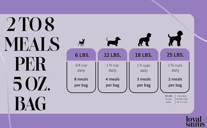 Freeze Dried Raw Dog Food - Premium Chicken Flavor with High Protein & Grain Free Dog Food for Small or Large Breeds and Picky Eaters - Versatile as Meal Topper, Pet Snack & Treats, 5 Oz-PurrikoPets