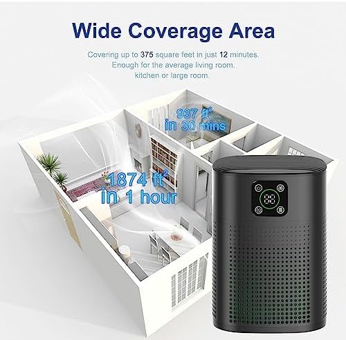 Air Purifiers for pets- Honeyuan H13 HEPA Air Purifier for home, Large Room, Coverage of 600 sqft, Air purifiers with 360°Air Intake, 3 Fan Speeds, 3-Stage Filtration, 24db Sleep Mode, Black-PurrikoPets