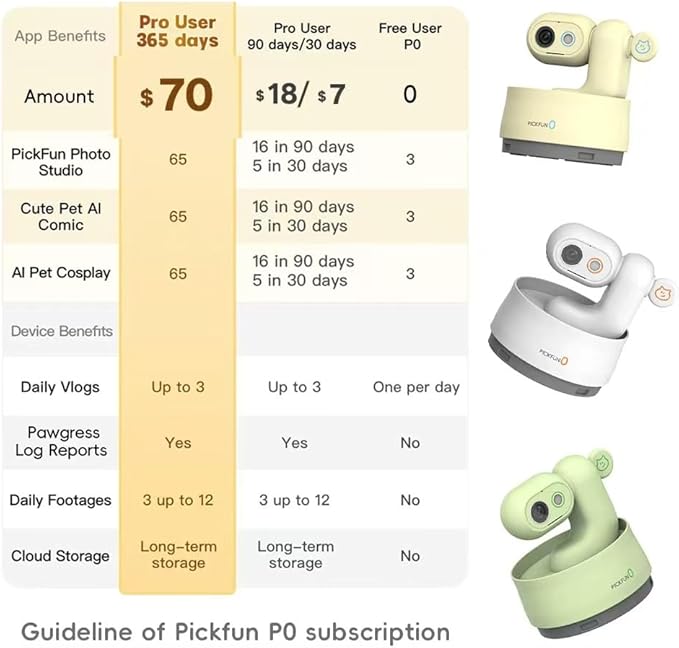 AI Dog Camera, Smart Security Camera Indoor with Phone App [Pet Recognition, Daily Activity Analysis & Motion Tracking] Cat Cam 5MP HD, 360° View, 2-Way Audio, Night Vision, 5G WiFi-PurrikoPets