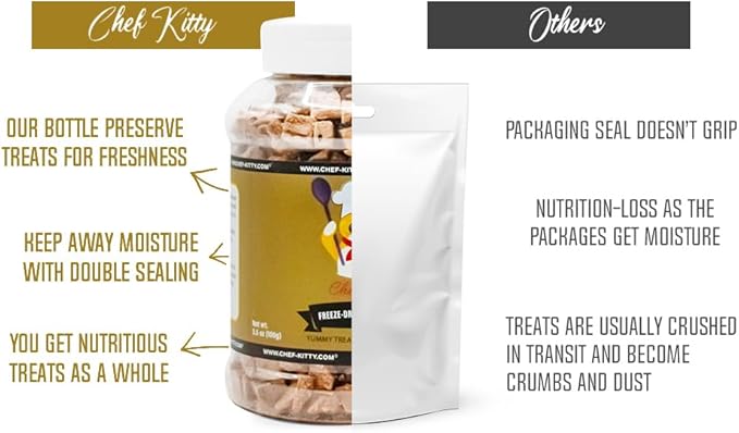 Freeze-Dried Chicken Liver Treats for Cats & Dogs – 100% Human Grade, Single Ingredient, High-Protein, Healthy Snack – No Additives or Preservatives – 3.1oz - Inspected & Tested in USA-PurrikoPets