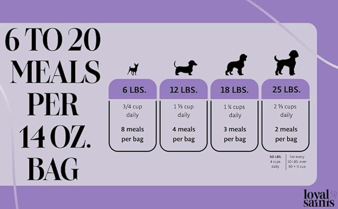 Freeze Dried Raw Dog Food - Premium Chicken Flavor with High Protein & Grain Free Dog Food for Small or Large Breeds and Picky Eaters - Versatile as Meal Topper, Pet Snack & Treats, 14 Oz-PurrikoPets