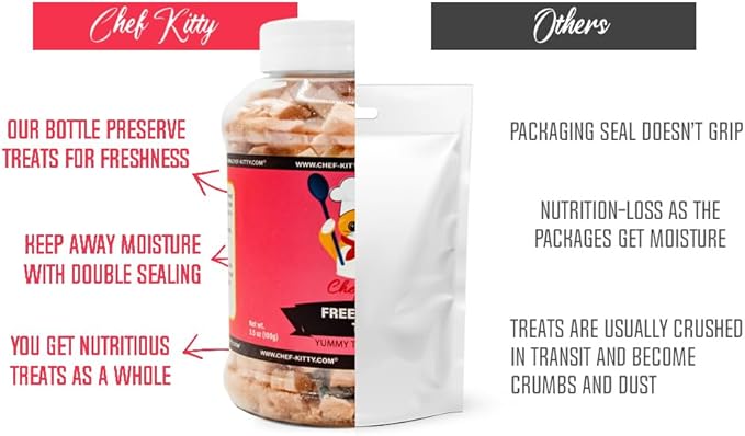 Freeze-Dried Tuna Treats for Cats & Dogs – 100% Wild Caught, Single Ingredient, High-Protein, Healthy Snack – No Additives or Preservatives – 7.4oz - Inspected & Tested in USA-PurrikoPets