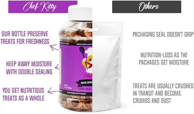 Freeze-Dried Chicken Heart Treats for Cats & Dogs – 100% Human Grade, Single Ingredient, High-Protein, Healthy Snack – No Additives or Preservatives – 2.6oz - Inspected & Tested in USA-PurrikoPets