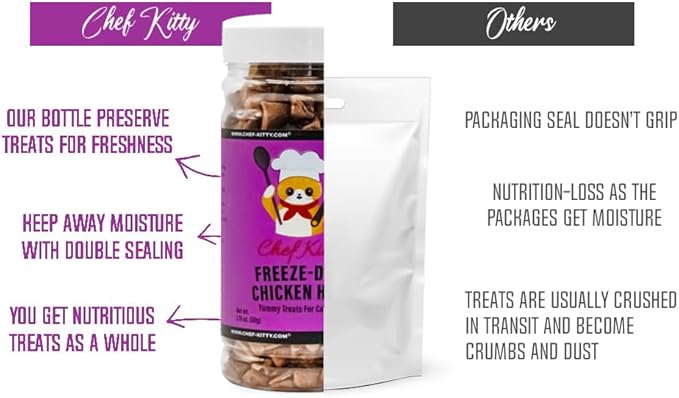 Freeze-Dried Chicken Heart Treats for Cats & Dogs – 100% Human Grade, Single Ingredient, High-Protein, Healthy Snack – No Additives or Preservatives – 1.4oz - Inspected & Tested in USA-PurrikoPets