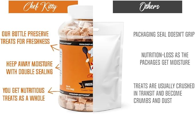 Freeze-Dried Salmon Treats for Cats & Dogs – 100% Wild Caught, Single Ingredient, High-Protein, Healthy Snack – No Additives or Preservatives – 5.3oz - Inspected & Tested in USA-PurrikoPets