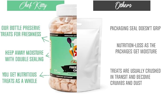 Freeze-Dried Chicken Treats for Cats & Dogs – 100% Human Grade, Single Ingredient, High-Protein, Healthy Snack – No Additives or Preservatives – 1.7oz - Inspected & Tested in USA-PurrikoPets