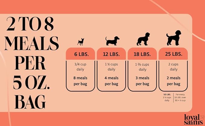 Freeze Dried Raw Dog Food - Premium Turkey and Salmon Flavor with High Protein and Grain Free Dog Food for All Breeds and Picky Eaters - Versatile as Meal Topper, Snack, and Treats, 5 Oz-PurrikoPets