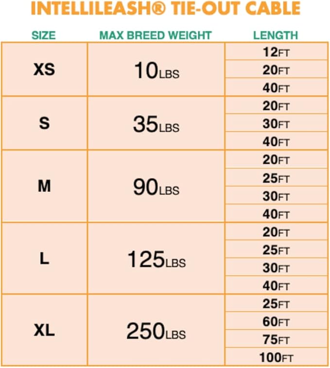 30FT Tie-Out Cables for Dogs - Strong, Safe, and Durable Dog Tie-Outs for Small Dogs up to 90 Pounds - Weather and Wear Resistant Galvanized Aircraft Cable for Outside Use-PurrikoPets