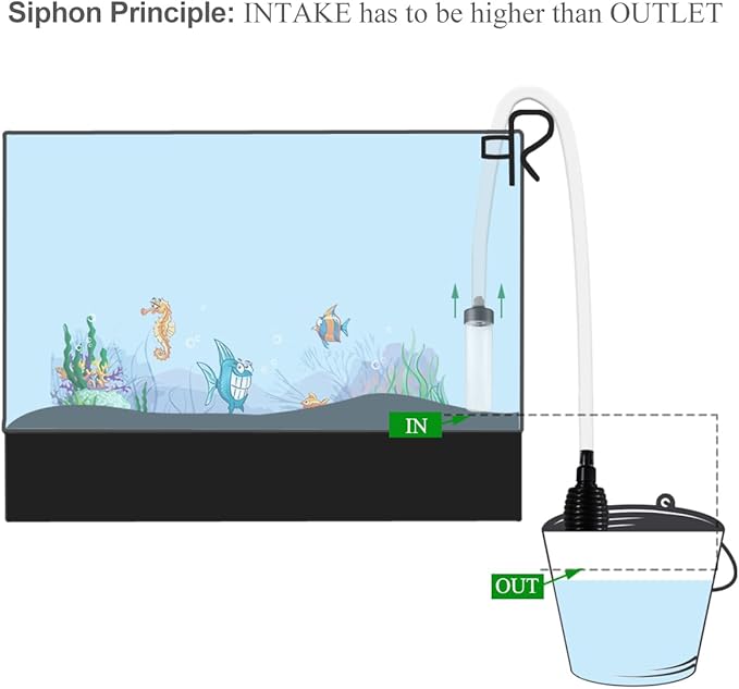 5ft-S Aquarium Siphon Vacuum Cleaner for Fish Tank Cleaning Gravel & Sand-PurrikoPets