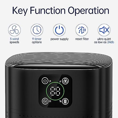 Air Purifiers for pets- Honeyuan H13 HEPA Air Purifier for home, Large Room, Coverage of 600 sqft, Air purifiers with 360°Air Intake, 3 Fan Speeds, 3-Stage Filtration, 24db Sleep Mode, Black-PurrikoPets