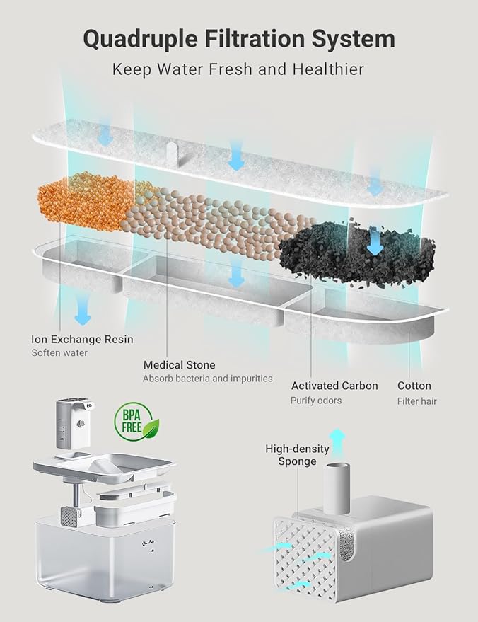 DownyPaws Battery Operated Cat Water Fountain, 84oz/2.5L Fursink Wireless Pet Water Fountain for Cats Inside, Automatic Dog Water Dispenser with Motion Sensor, Ultra Quiet Pump, BPA-Free, White-PurrikoPets