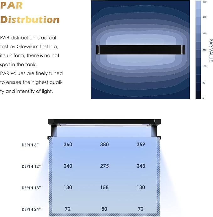 GLOWRIUM Saltwater Aquarium Light, Smart Reef Coral Fish Tank Light with Bluetooth + WiFi Dual Control App, DIY Spectrum, Brightness Adjustable, Anti-Drop, Real Time Water Temperature Sensor(18-24 in)-PurrikoPets