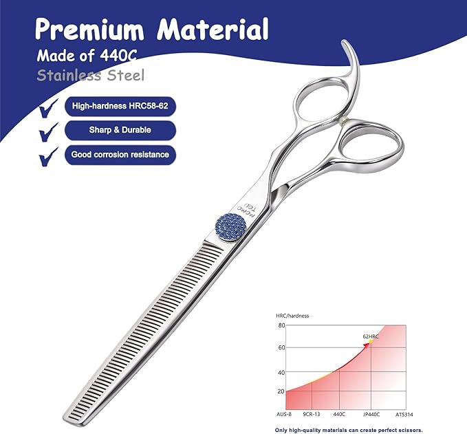 7.5'' Dog Grooming Scissors CNC 440C Blades Sharp and Durable Polished Thinning Dog Shears with Blue Diamond Adustable Screws Easy to Use for Groomer and Home User-PurrikoPets