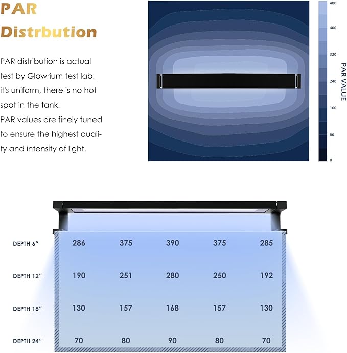 GLOWRIUM Saltwater Aquarium Light, Smart Reef Coral Fish Tank Light with Bluetooth + WiFi Dual Control App, DIY Spectrum, Brightness Adjustable, Anti-Drop, Real Time Water Temperature Sensor(24-30 in)-PurrikoPets