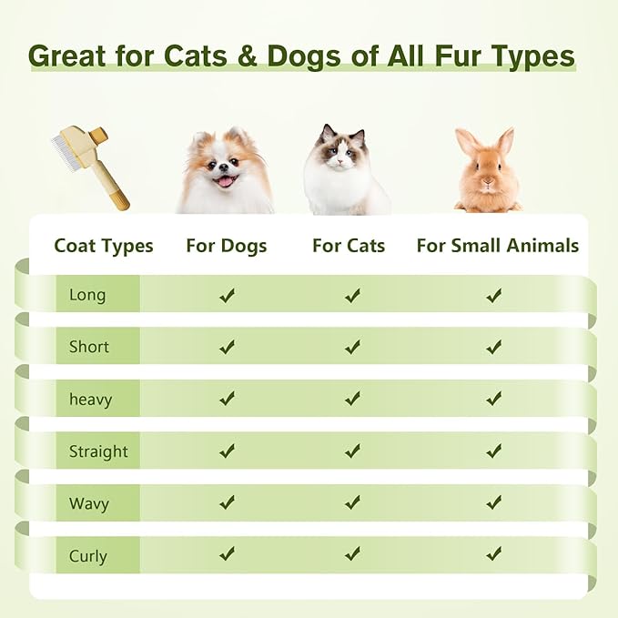 2PCS Self CleaningPetComb Grooming Brush,PetComb for Dogs & Cats, Brush for Cats, Cat dog comb Pet Grooming for Massaging and Cleaning Shedding Hair (Green+Yellow)-PurrikoPets