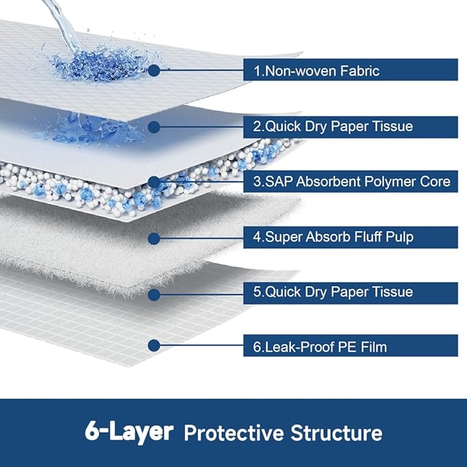 100 Count 22” x 22” Disposable Dog Pee Pads, Super Absorbent Leakproof Puppy Pads Quick Drying, Pee Pads for Dogs, Potty Dog Training Pads-PurrikoPets