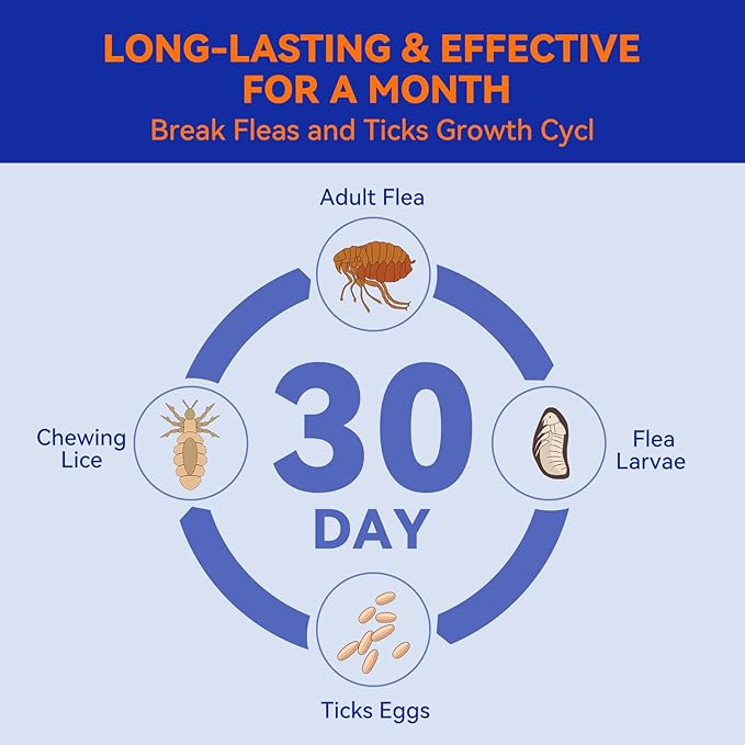 Flea and Tick Prevention for Dogs, Addcool Dog Flea and Tick Treatment, Flea & Tick Control Topical Drops, 3 Doses, Vet-Recommended(23-44 lbs)-PurrikoPets