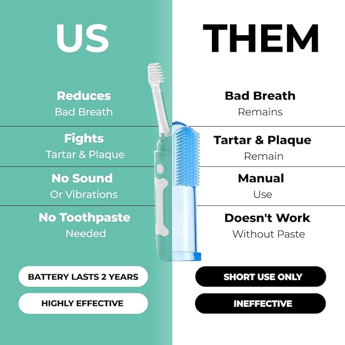 Dog Toothbrush | Innovative Eletrolytic Technology | Improves Oral Health & Reduces Bad Breath | No Vibrations & Silent Teeth Cleaning Brush | No Toothpaste Needed | Dog Teeth Cleaning Kit-PurrikoPets