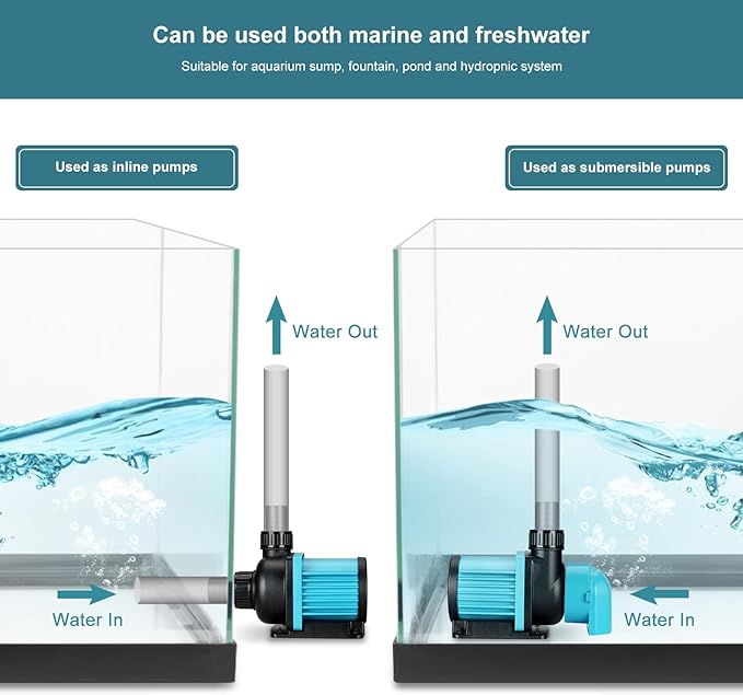 1850GPH Aquarium Return pump with LCD display controller, 55W DC 24V aquarium pump for saltwater freshwater aquarium,fish tank,sump,20 speeds ECO Quiet Submersible and inline pump.-PurrikoPets