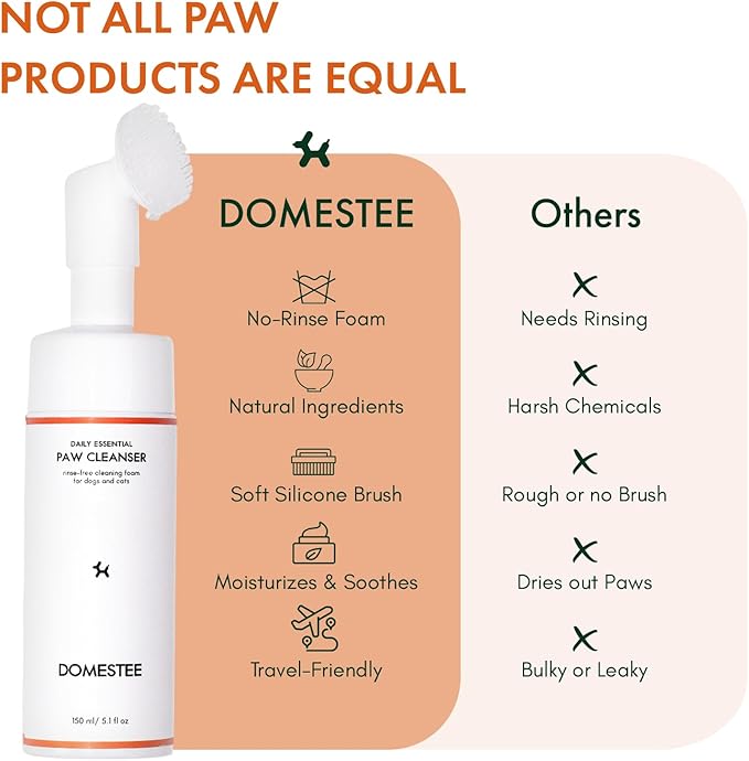 Dog Paw Cleaner | Gentle & PH-Balanced | Dog Paw Wash for All Breeds | Nourishing Formula with Aloe Vera | Portable & Easy-to-Use | Paw Cleaning Foam with Silicone Brush - 5.1 Fl Oz-PurrikoPets