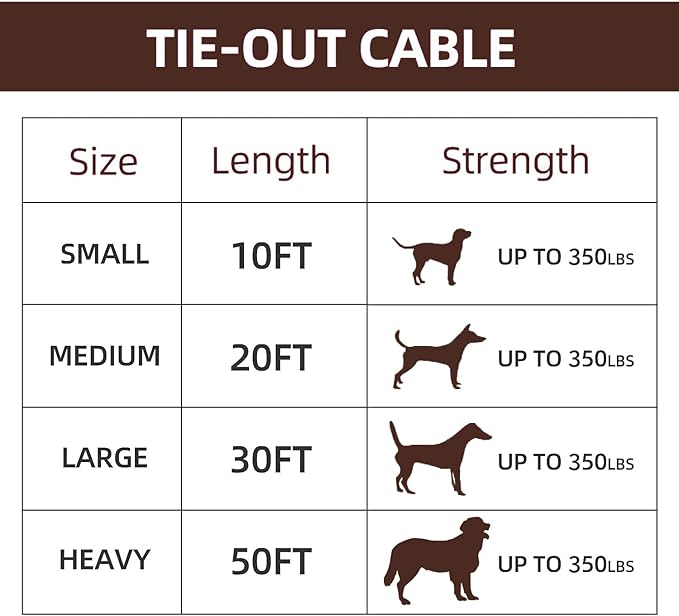 Dog tie Out Cable, 10/20/25/30/50/70/100 feet, Suitable for Dogs up to 350 pounds, Dog Cable with Swivel Buckle, Lightweight, Non-Winding, for Outdoor Camping, Yard Dog Cable (Black, 30FT)-PurrikoPets